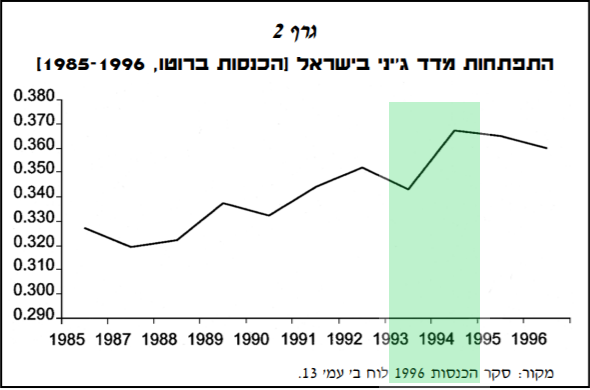 inequality2