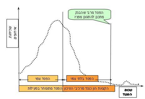 noam_blazberg_risk