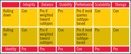 subtype_fig5